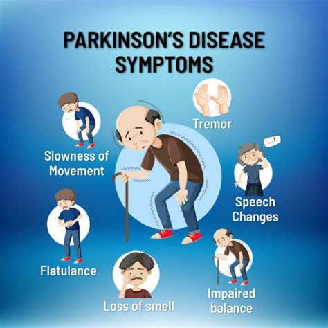 Parkinson's Disease: Causes, Symptoms & Best Ayurvedic Treatment