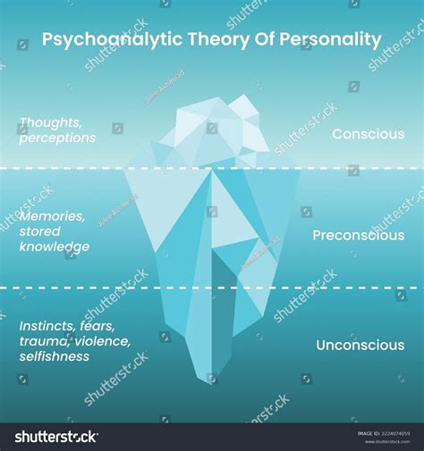 Freud Iceberg Theory Images Stock Photos Vectors Shutterstock