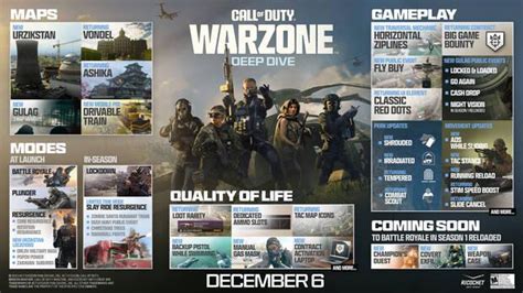 Temporada 1 de CoD Modern Warfare 3 y Warzone Cuándo empieza y qué