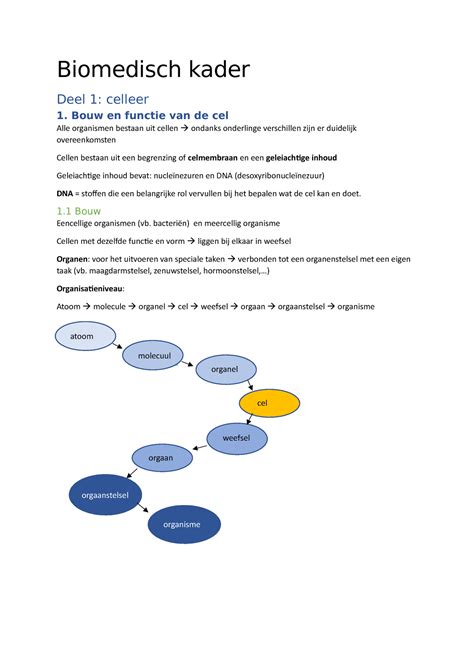 Mijn Samenvatting Biomedisch Kader Deel 1 Celleer 1 Bouw En Functie