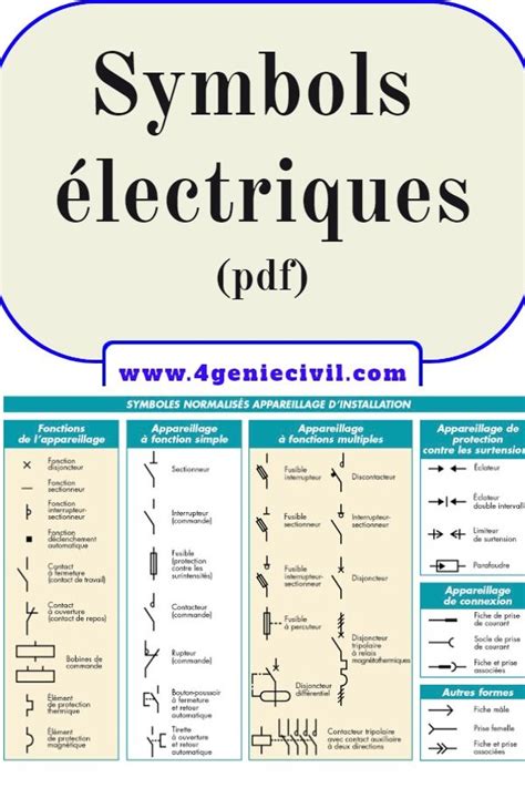 Symboles normalisés pour schémas dinstallations électriques Symbole