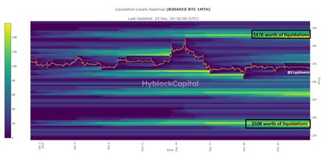 Bitcoin price volatility alarmingly low, $16,500 is key liquidation ...