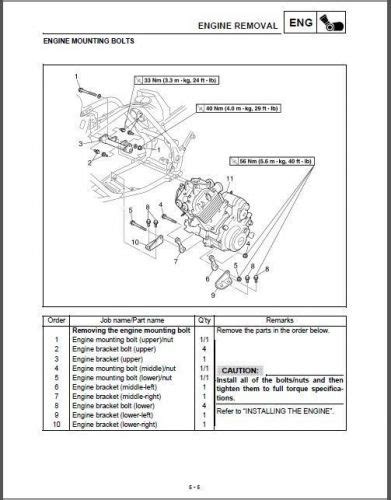 01 05 Yamaha Yfm660r Raptor 660 Atv Service Repair Manual Cd Yfm 660r For Sale