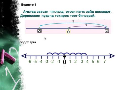 "Эерэг сөрөг тоо" бататгал хичээл | By Monte Rosa School