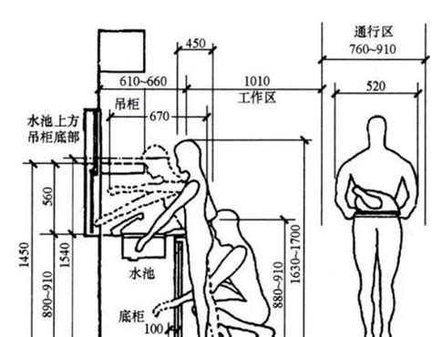 符合人体工程学的家装尺寸一览表尺寸人体高度新浪新闻