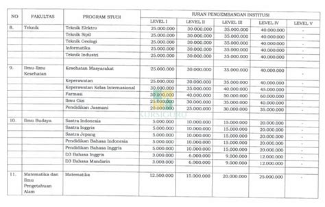 √ Pendaftaran Unsoed Jalur Mandiri 2021 Syarat Jadwal And Biaya