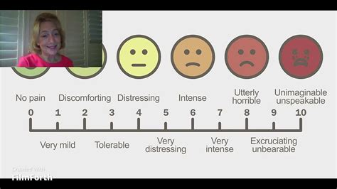 The Pain Scale