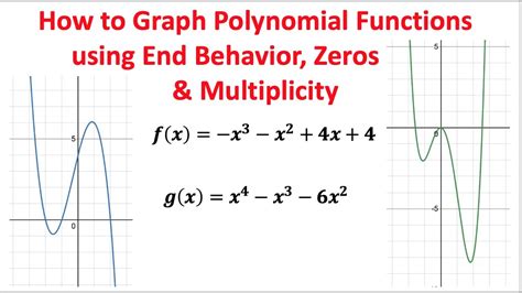 End Behavior Of Polynomials Functions