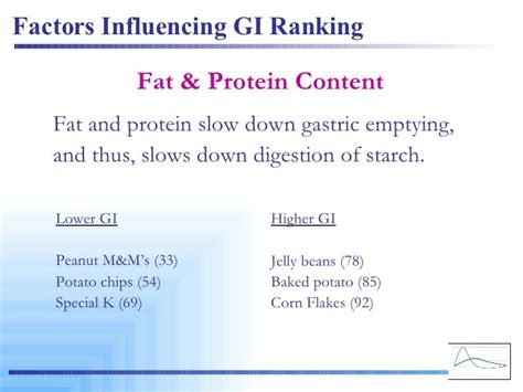 Potato Starch Glycemic Index