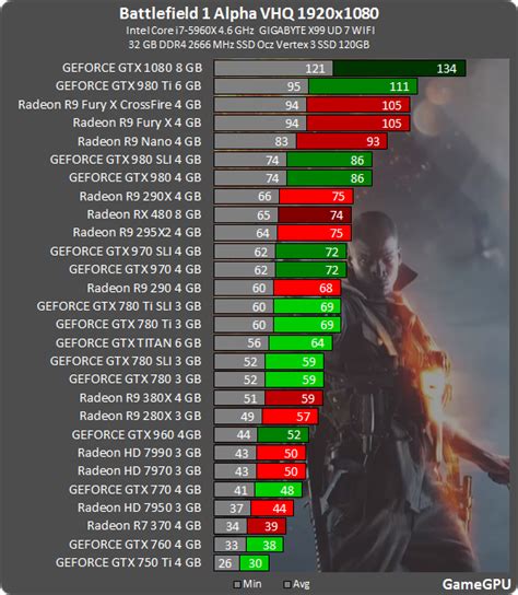 Bf Some Alpha Benchmarks Including Cpu Gpu Comparisons R Battlefield