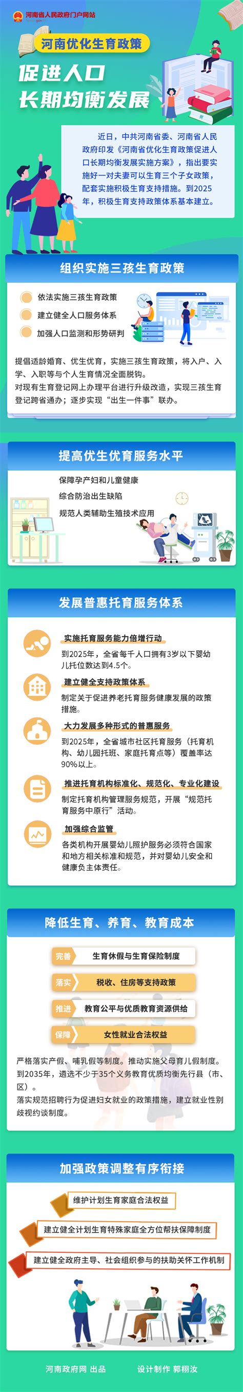 一图读懂丨河南优化生育政策 促进人口长期均衡发展 政策图解 河南省人民政府门户网站