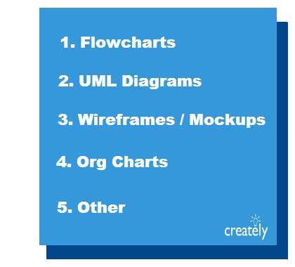 creately, What’s the diagram type you draw frequently...