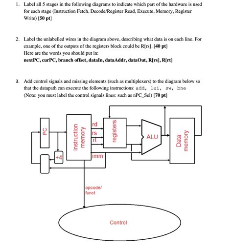 Solved 1 Label All 5 Stages In The Following Diagrams To