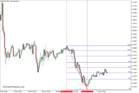 Auto Fibonacci Indicator For MT5 Go4kooora