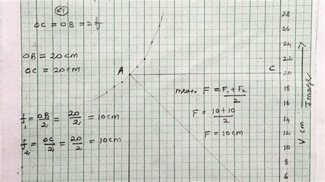 To Find The Focal Length Of Convex Lens U V Graph Methods Readings