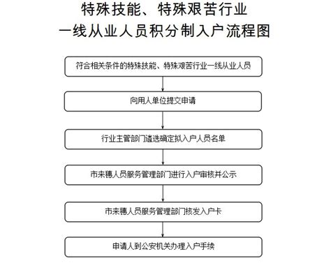 2020年广州积分入户最新政策一览 广州本地宝