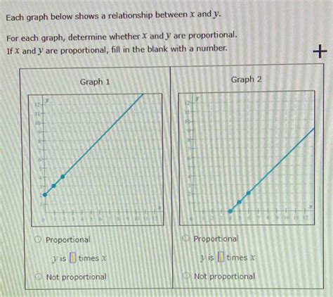 Solved Each Graph Below Shows A Relationship Between X And Y For Each