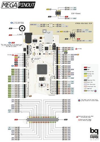 Arduino MEGA Pinout Diagram - Page 3 - General Guidance - Arduino Forum