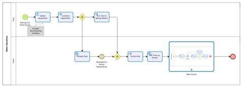 Bpmn What It Is And How To Build A Bpmn Diagram Pipefy 58 Off