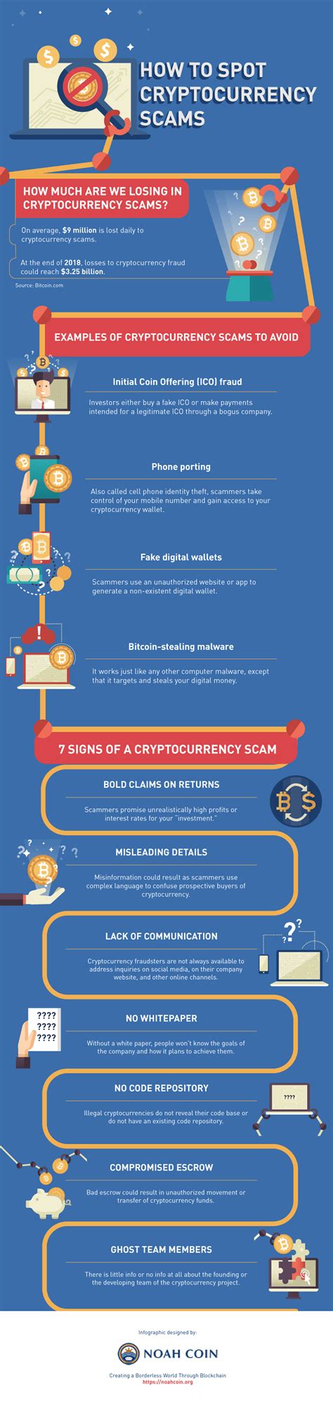 How To Spot Cryptocurrency Scams Infographic Infographics Race