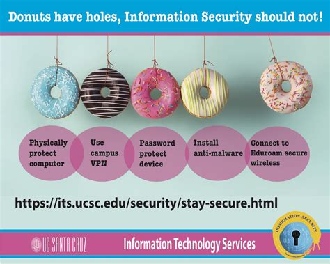 Cybersecurity Posters