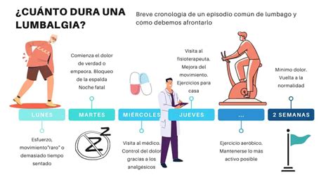 Lumbalgia Cuánto tiempo tarda en sanar y qué factores influyen