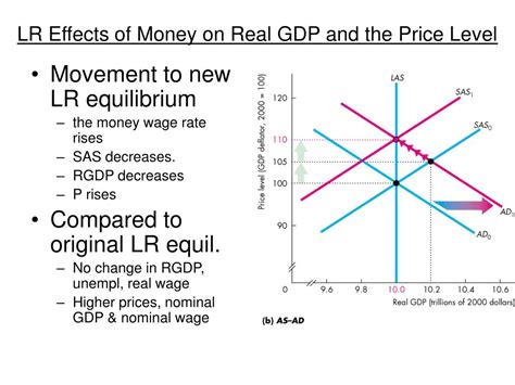 Ppt Money Interest Real Gdp And The Price Level Powerpoint Hot Sex Picture