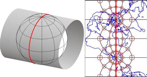 The Utm Grid And Transverse Mercator Projection The Nature Of