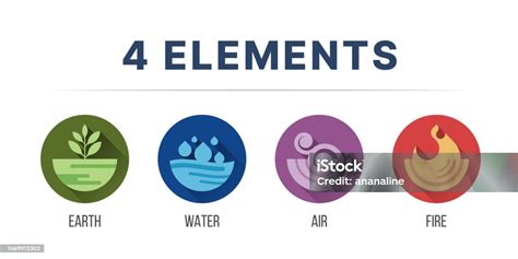 4 Elements Of Nature Symbols