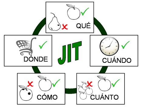 Conceptos De Ingenieria Metodo Justo A Tiempo Jit