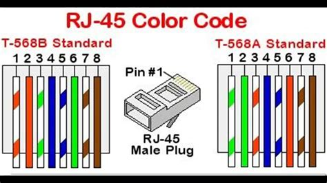 Cableado De Red Cruzado Para Utp Practica Youtube