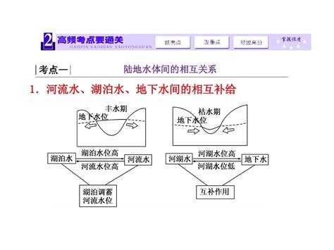 【三维设计】2014届高考地理人教版一轮复习课件：第三章第一讲 自然界的水循环和水资源合理利用word文档在线阅读与下载免费文档