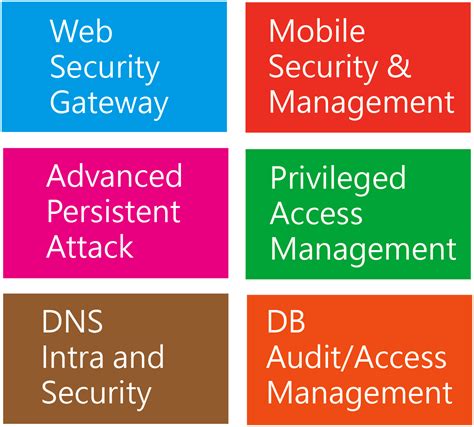 solution overview solutions docutek solutonsinc
