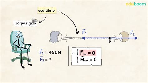 Lequilibrio Del Corpo Rigido Fisica Terza Superiore