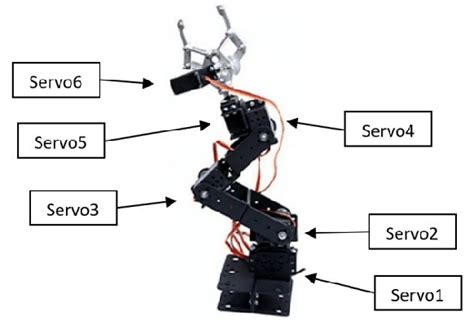 Robotic Arm Project With Arduino And Servo Motors Guidance Off