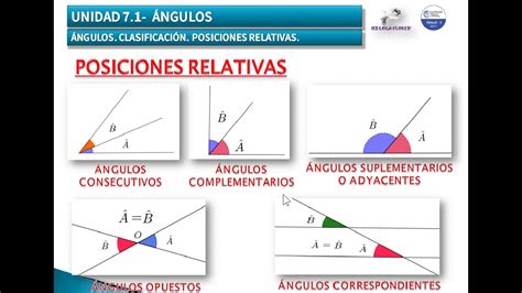 1º ESO ANGULOS 1 YouTube