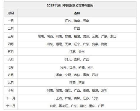 2019中國煙草招聘4500，各省招聘時間公佈！大專可報，不限專業 每日頭條