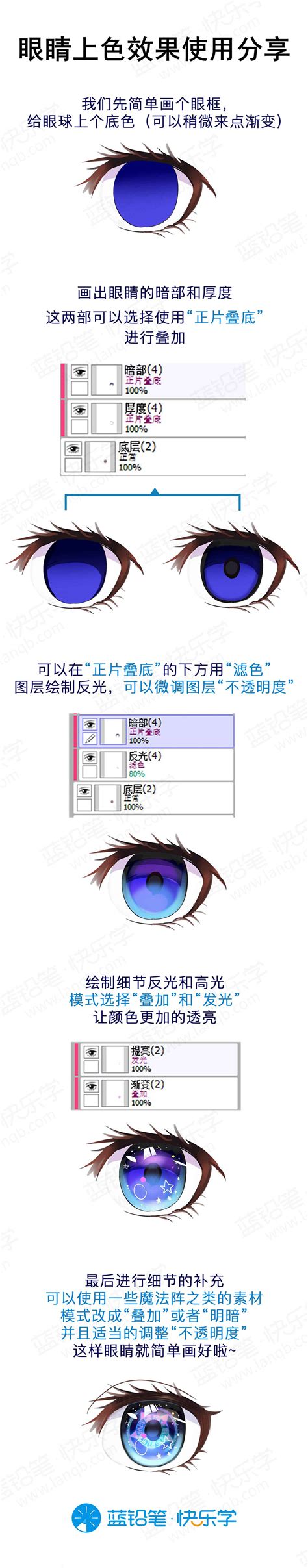 就不信还学不会の《超详细步骤 二次元眼睛画法》 哔哩哔哩