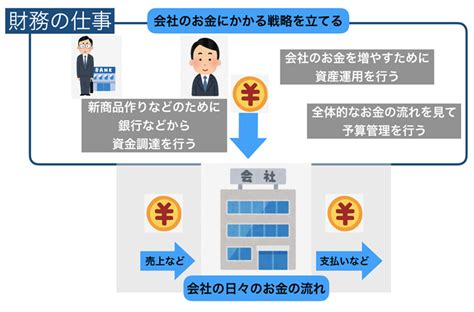 財務とは？経理、会計との違いと財務の重要性を分かりやすく解説