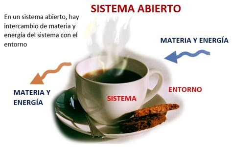 Sistemas Termodinamicos Quimica Quimica Inorganica