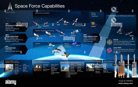 Nasa Organization Chart 2022