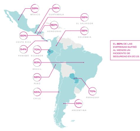 Solo el de las empresas de América Latina cuenta con un plan de continuidad de negocio ESET
