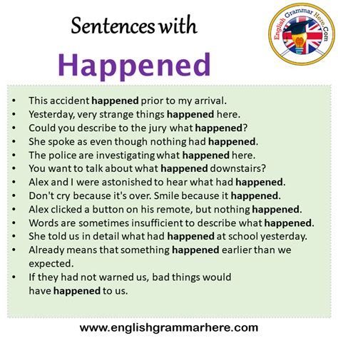 Sentences with Happened, Happened in a Sentence in English, Sentences ...