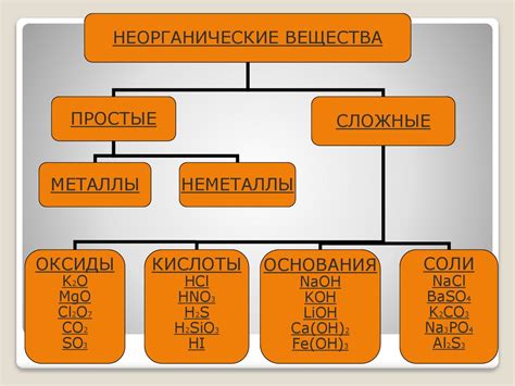 Основные классы неорганических соединений - презентация онлайн