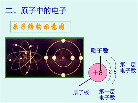 人教版第四单元《 课题1 原子的构成》ppt课件方案一word文档在线阅读与下载无忧文档