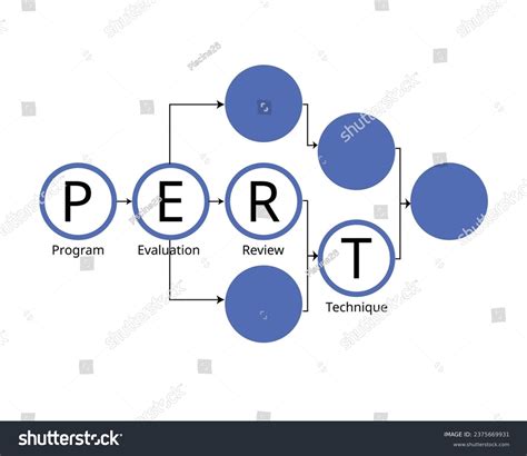 Pert Chart Over 23 Royalty Free Licensable Stock Illustrations