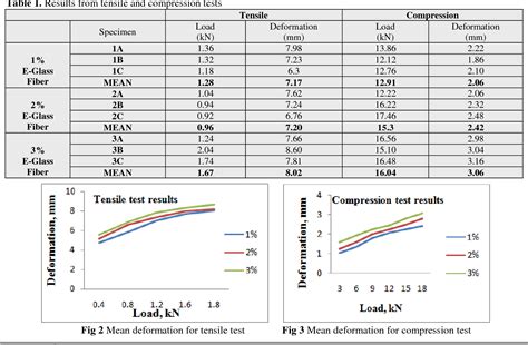 Figure 2 From Analysis And Characterization Of Tensile And Compressive