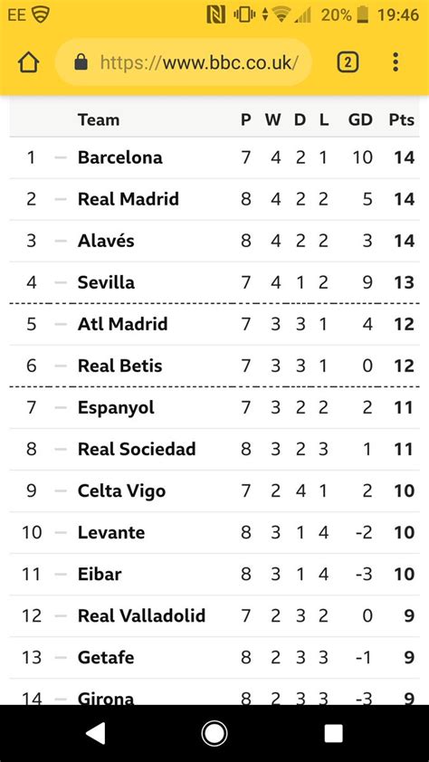 Fitfab: Real Madrid Table In Champion League