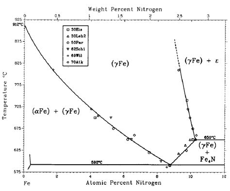 The Lattice Parameter Of Gamma Iron And Iron Chromium Alloys Semantic