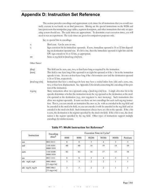 Appendix D Instruction Set Reference